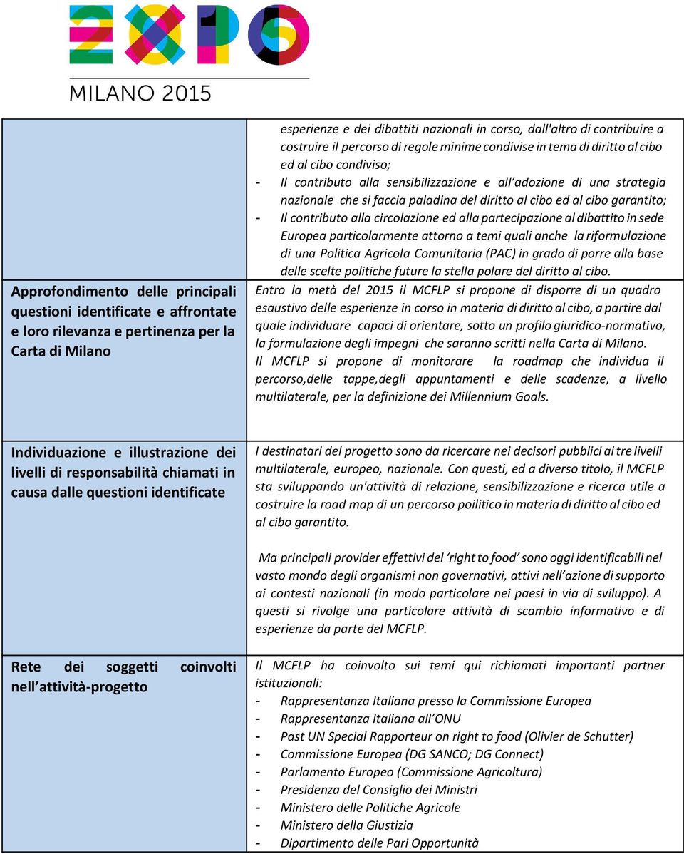 del diritto al cibo ed al cibo garantito; Il contributo alla circolazione ed alla partecipazione al dibattito in sede Europea particolarmente attorno a temi quali anche la riformulazione di una