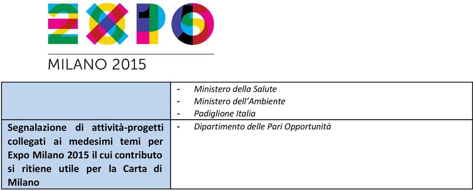 utile per la Carta di Milano Ministero della Salute