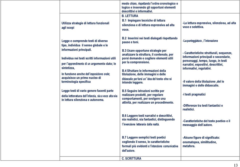 Legge testi di vario genere facenti parte della letteratura dell infanzia, sia a voce alta sia in lettura silenziosa e autonoma.