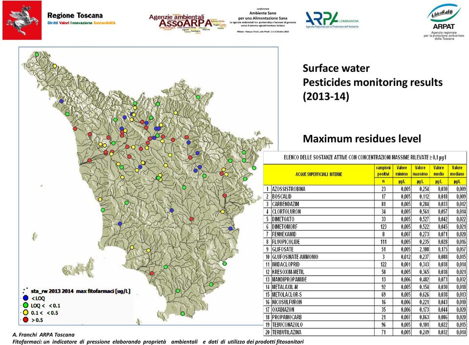 monitoring results