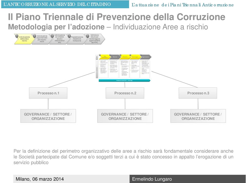 3 GOVERNANCE / SETTORE / ORGANIZZAZIONE GOVERNANCE / SETTORE / ORGANIZZAZIONE GOVERNANCE / SETTORE / ORGANIZZAZIONE Per la