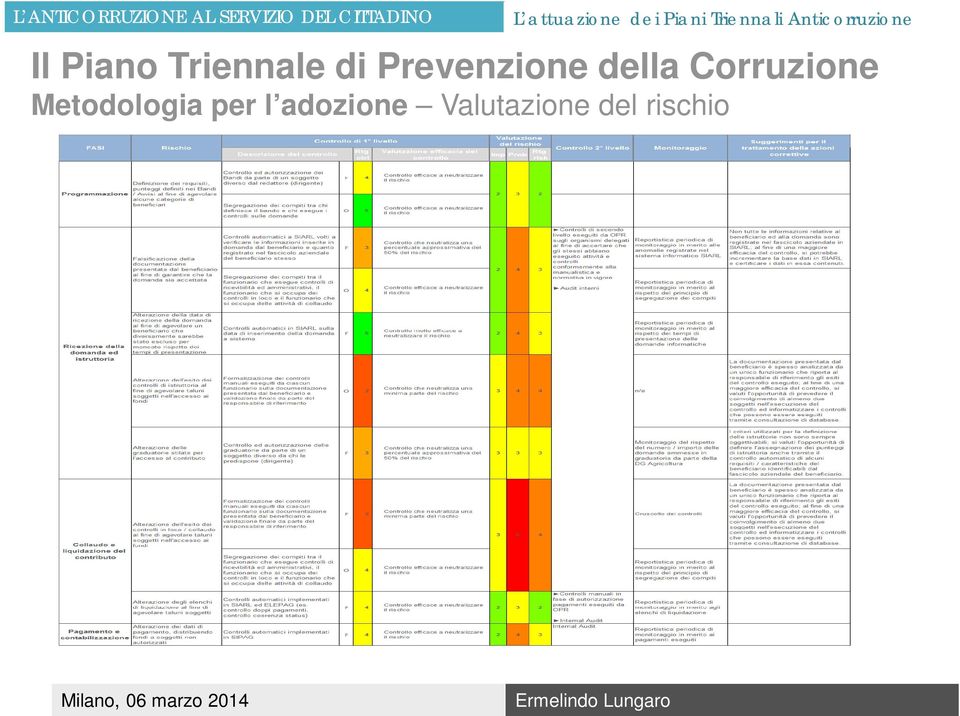 prevenzione della corruzione per