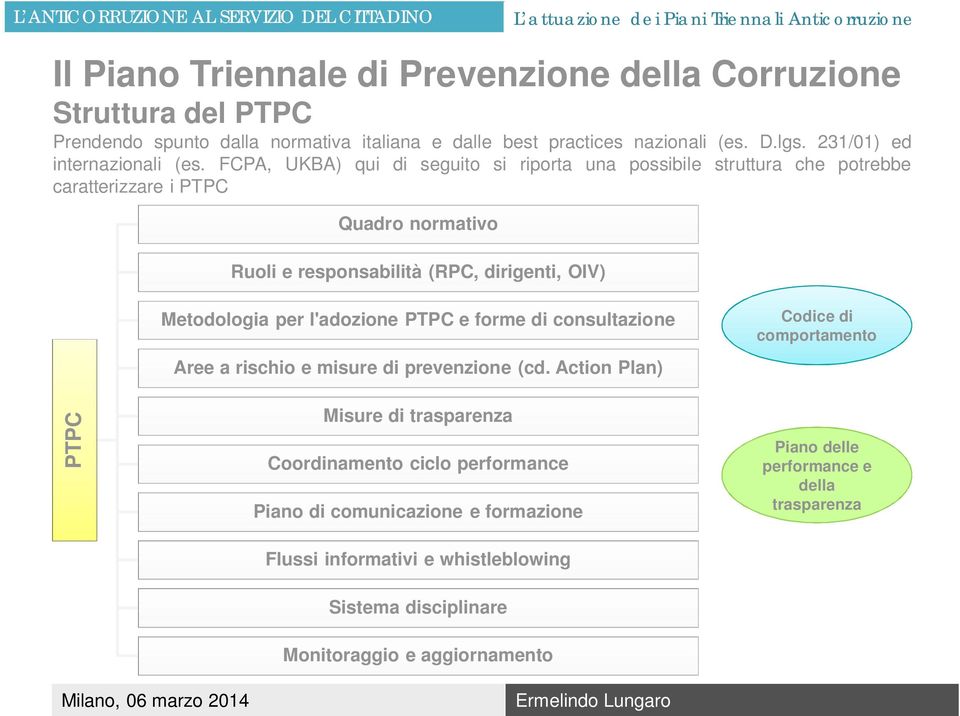 Metodologia per l'adozione PTPC e forme di consultazione Aree a rischio e misure di prevenzione (cd.