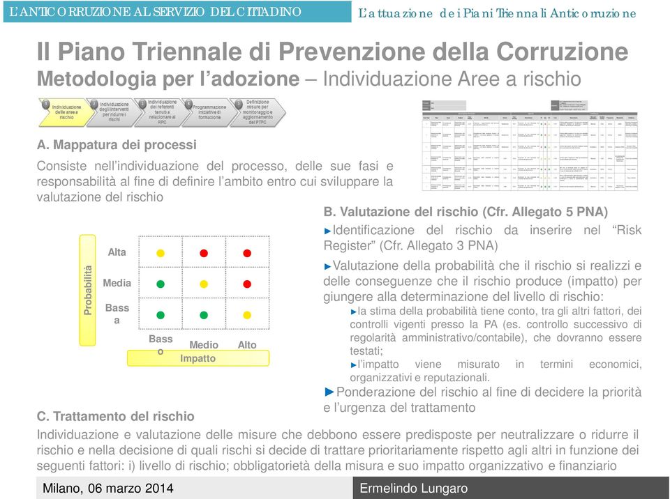 Valutazione del rischio (Cfr. Allegato 5 PNA) Identificazione del rischio da inserire nel Risk Register (Cfr.