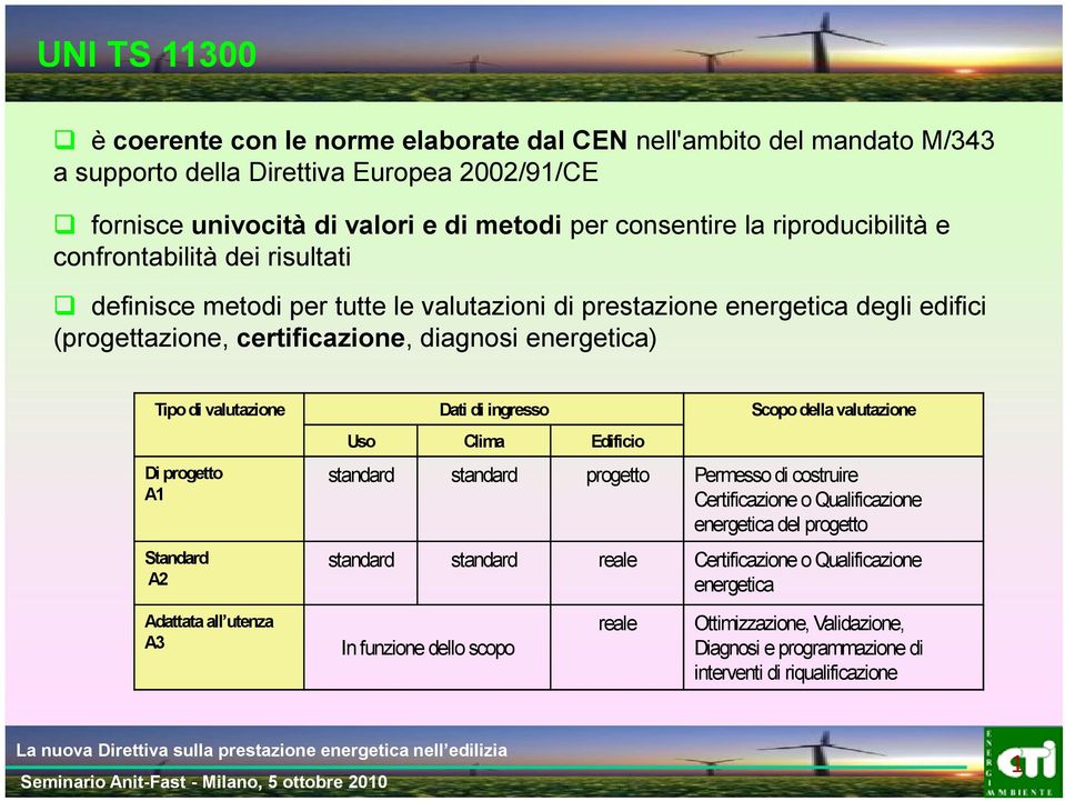 valutazione Dati di ingresso Scopo della valutazione Di progetto A1 Standard A2 Uso Clima Edificio standard standard progetto Permesso di costruire Certificazione o Qualificazione energetica del