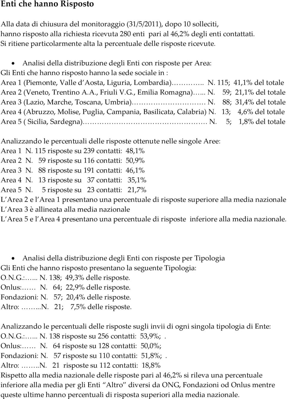 Analisi della distribuzione degli Enti con risposte per Area: Gli Enti che hanno risposto hanno la sede sociale in : Area 1 (Piemonte, Valle d Aosta, Liguria, Lombardia)<<<<.