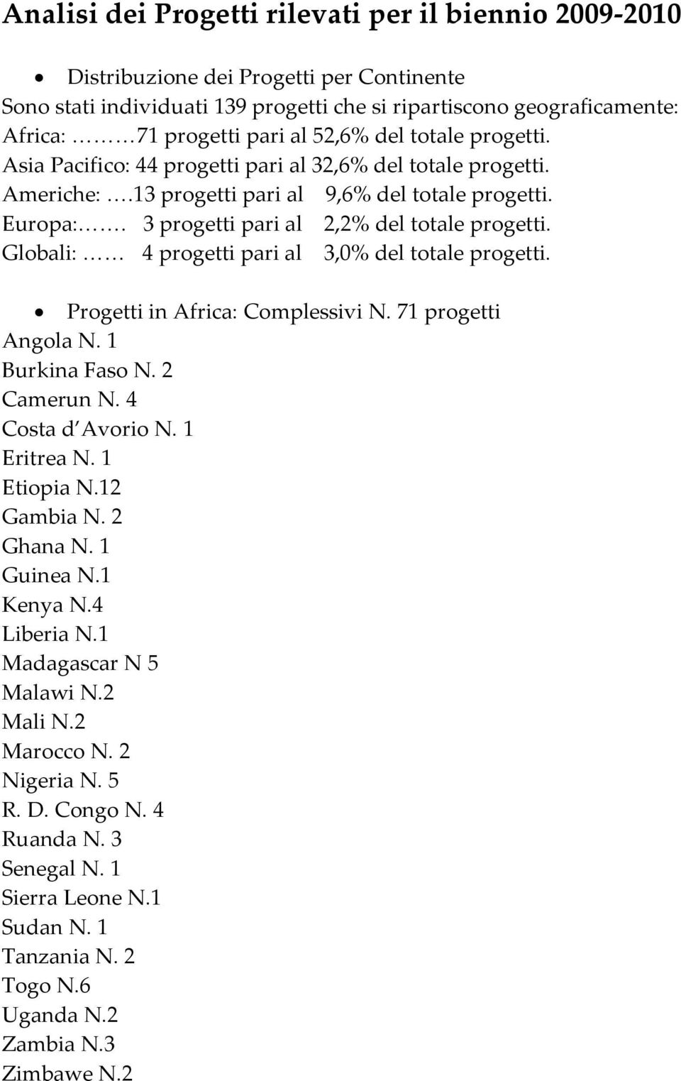 3 progetti pari al 2,2% del totale progetti. Globali: << 4 progetti pari al 3,0% del totale progetti. Progetti in Africa: Complessivi N. 71 progetti Angola Burkina Faso N. 2 Camerun N.