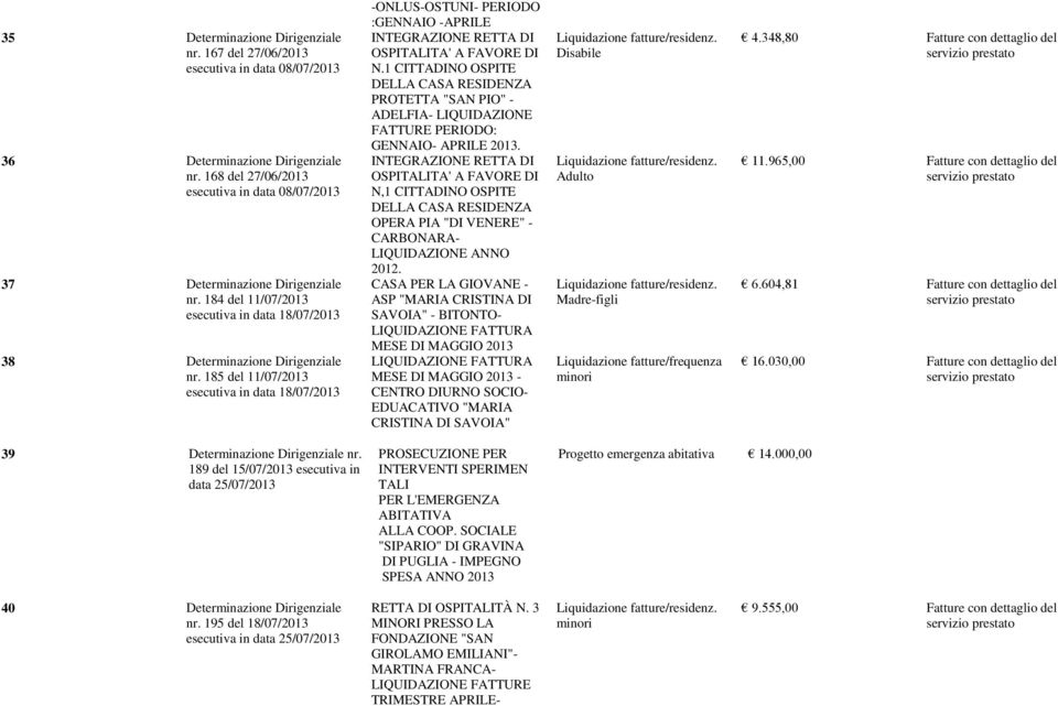 1 CITTADINO OSPITE DELLA CASA RESIDENZA PROTETTA "SAN PIO" - ADELFIA- LIQUIDAZIONE FATTURE PERIODO: GENNAIO- APRILE 2013.