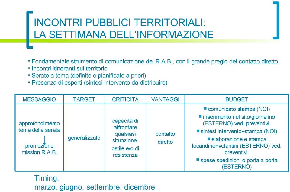 tema della serata promozione mission R.A.B.