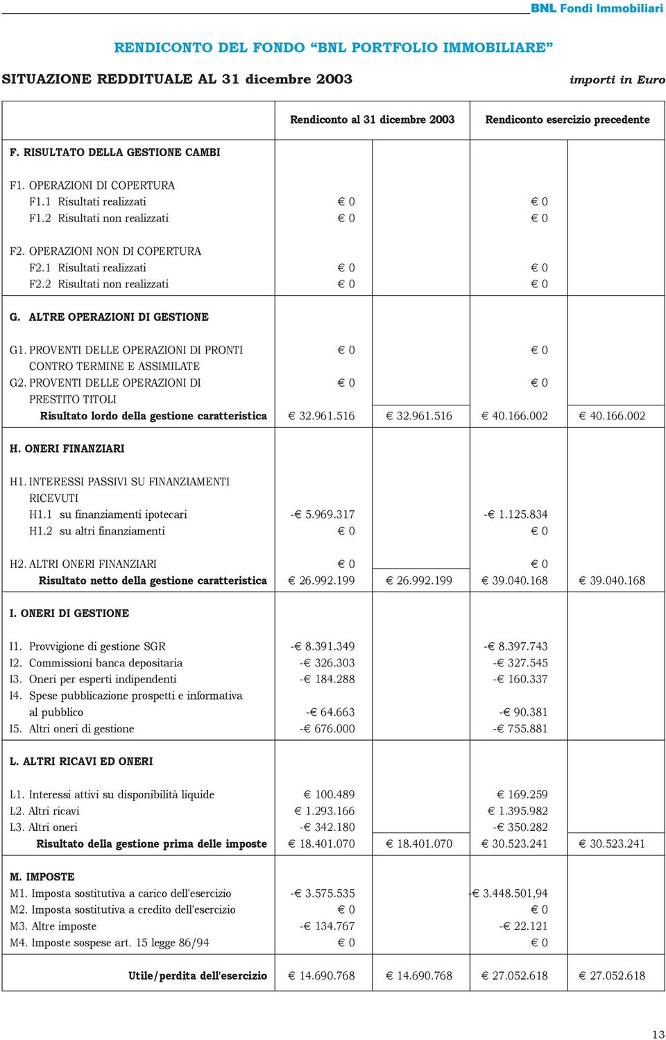 2 Risultati non realizzati 0 0 G. ALTRE OPERAZIONI DI GESTIONE G1. PROVENTI DELLE OPERAZIONI DI PRONTI 0 0 CONTRO TERMINE E ASSIMILATE G2.