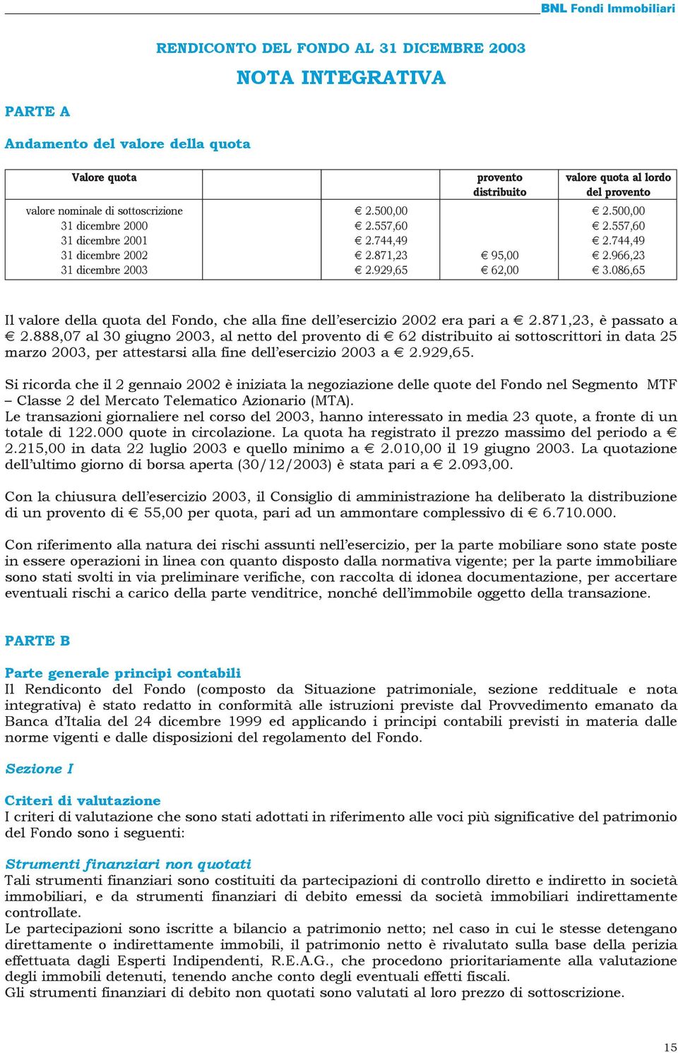 086,65 Il valore della quota del Fondo, che alla fine dell esercizio 2002 era pari a 2.871,23, è passato a 2.