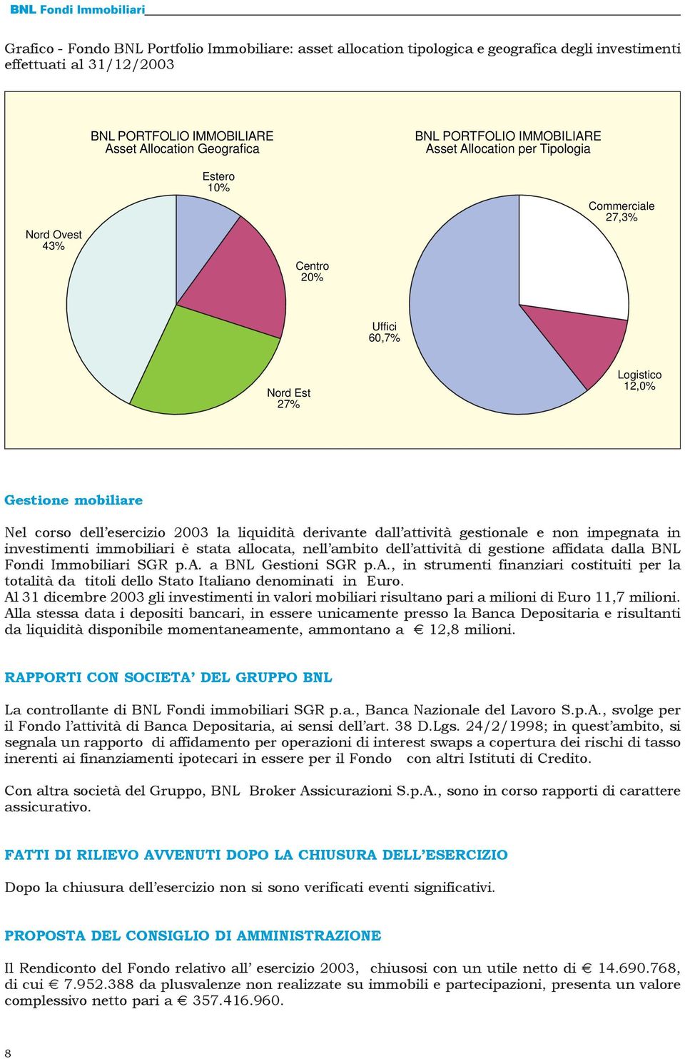 liquidità derivante dall attività gestionale e non impegnata in investimenti immobiliari è stata allocata, nell ambito dell attività di gestione affidata dalla BNL Fondi Immobiliari SGR p.a. a BNL Gestioni SGR p.