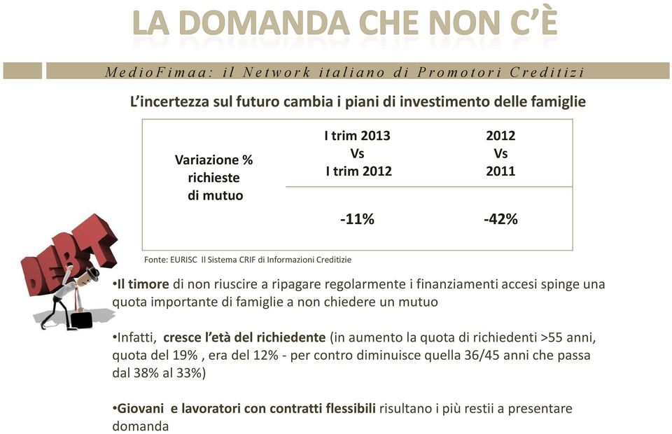 importante di famiglie a non chiedere un mutuo Infatti, cresce l età del richiedente (in aumento la quota di richiedenti >55 anni, quota del 19%, era del