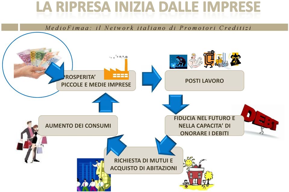 NEL FUTURO E NELLA CAPACITA DI ONORARE I