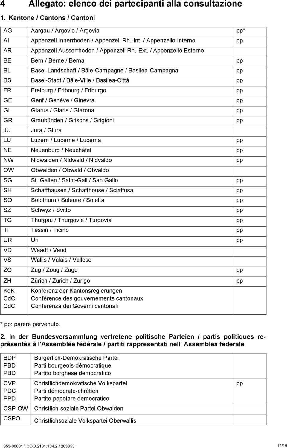 / Aenzello Esterno BE Bern / Berne / Berna BL Basel-Landschaft / Bâle-Campagne / Basilea-Campagna BS Basel-Stadt / Bâle-Ville / Basilea-Città FR Freiburg / Fribourg / Friburgo GE Genf / Genève /