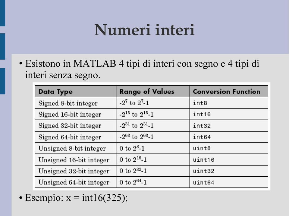 segno e 4 tipi di interi