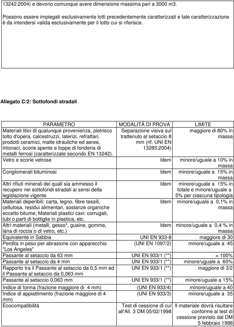 Allegato C/2: Sottofondi stradali PARAMETRO MODALITÀ DI PROVA LIMITE Separazione visiva sul trattenuto al setaccio 8 mm (rif.