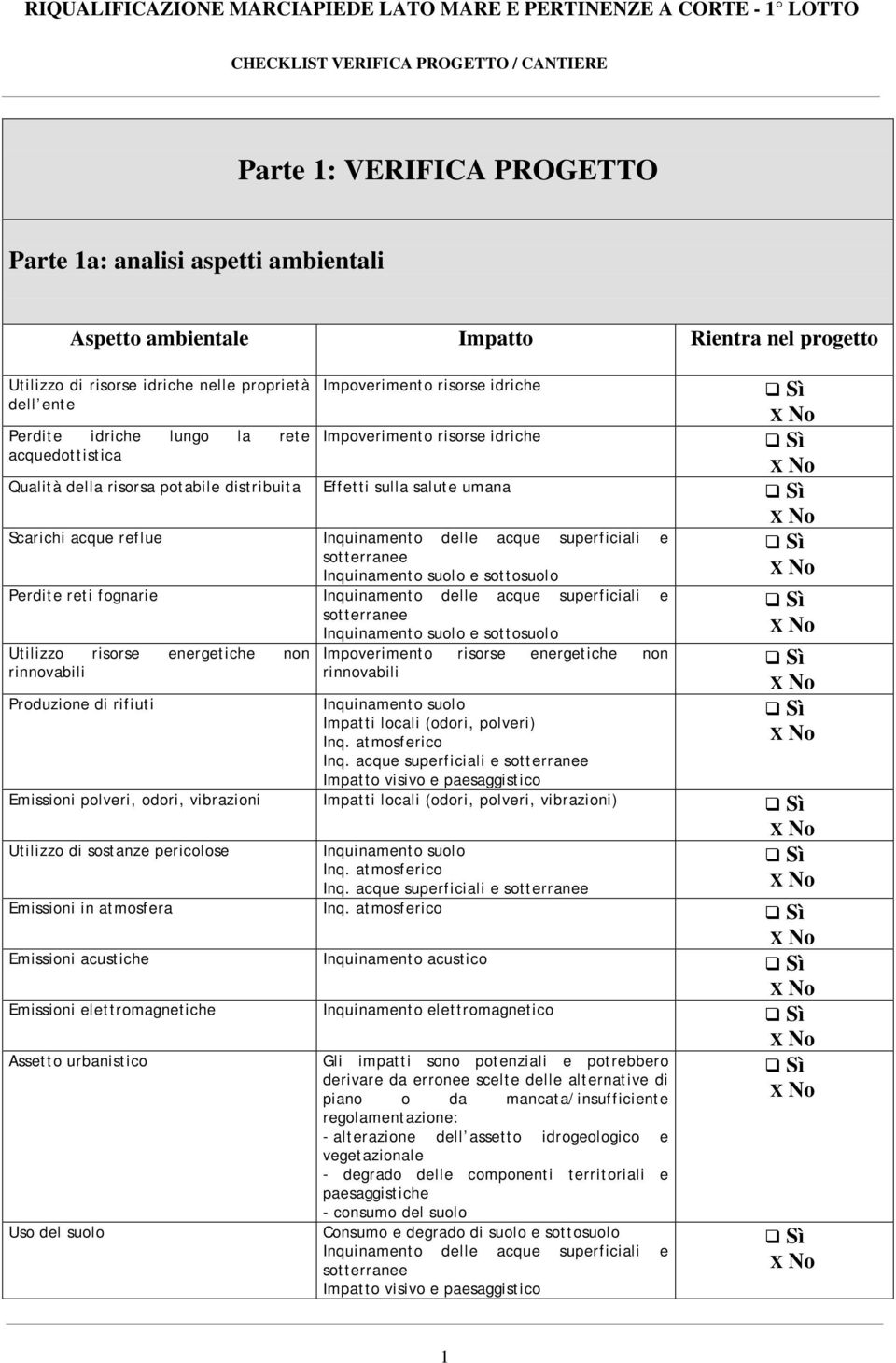 superficiali e sotterranee Inquinamento suolo e sottosuolo Perdite reti fognarie Inquinamento delle acque superficiali e sotterranee Inquinamento suolo e sottosuolo Utilizzo risorse energetiche non