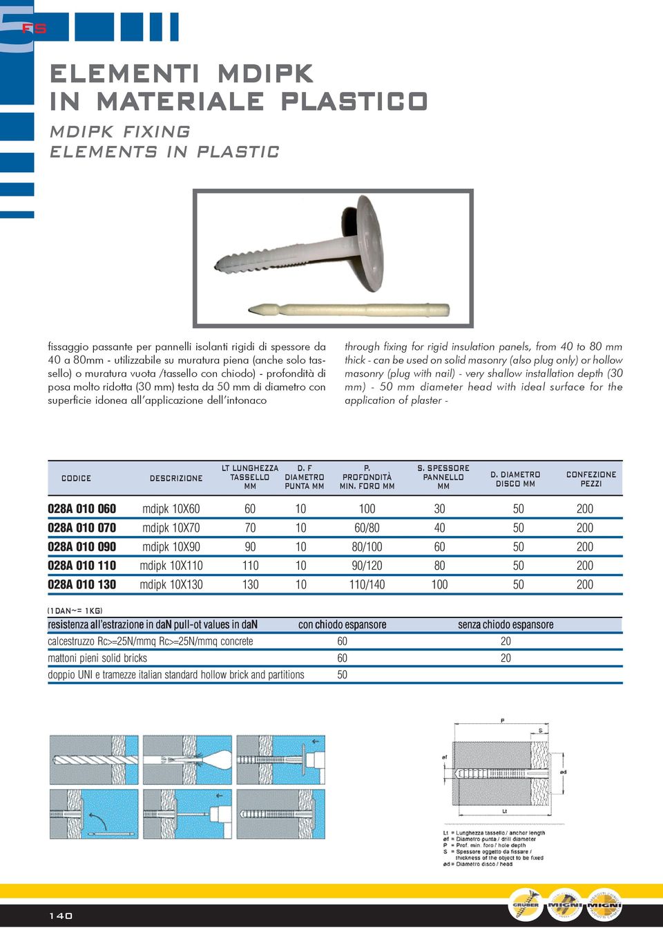 insulation panels, from 40 to 80 mm thick - can be used on solid masonry (also plug only) or hollow masonry (plug with nail) - very shallow installation depth (30 mm) - 50 mm diameter head with ideal