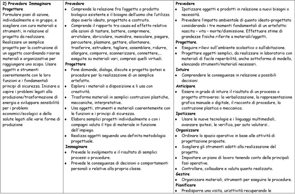 Usare oggetti e strumenti coerentemente con le loro funzioni e i fondamentali principi di sicurezza.