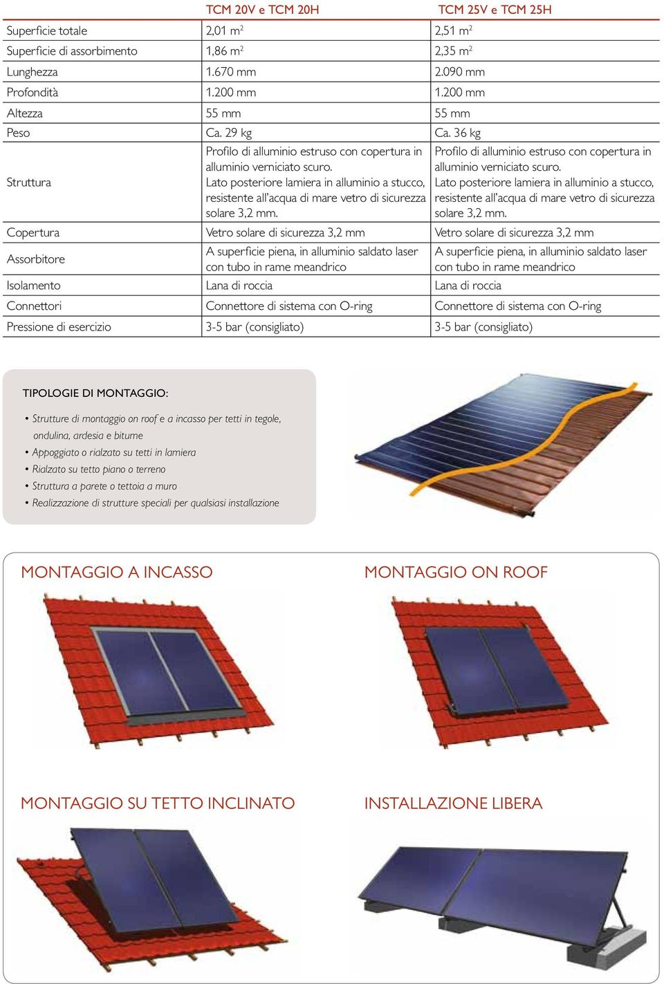 Lato posteriore lamiera in alluminio a stucco, resistente all acqua di mare vetro di sicurezza solare mm. Profilo di alluminio estruso con copertura in alluminio verniciato scuro.