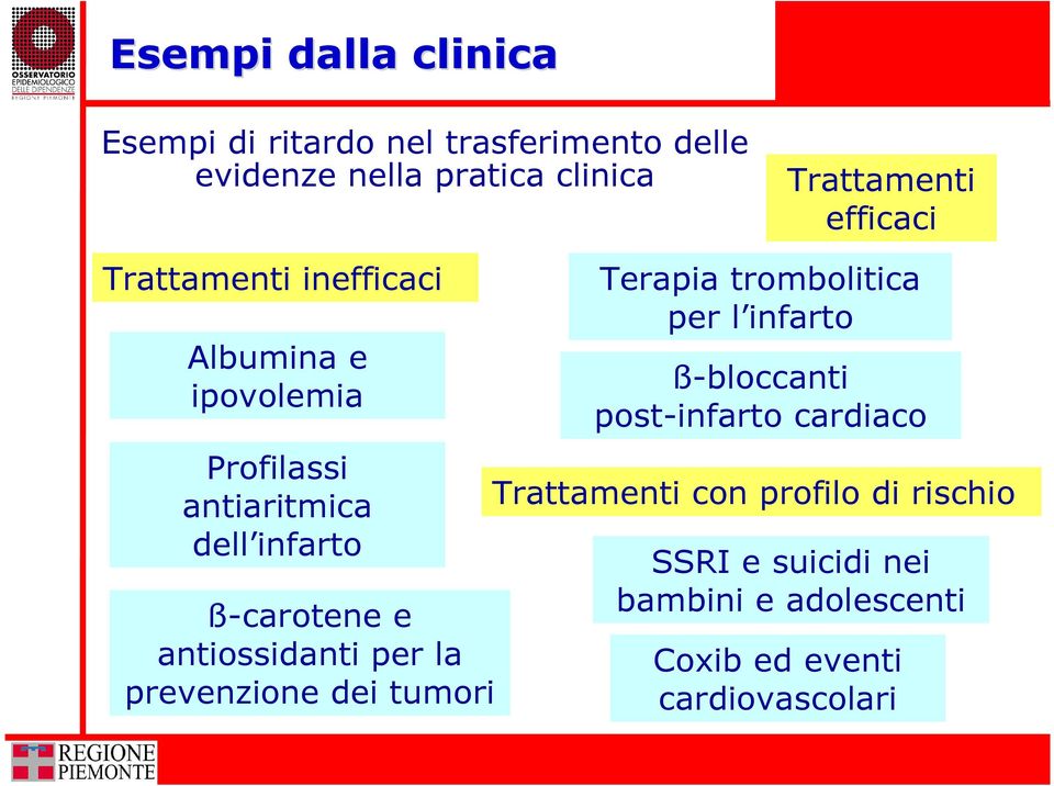 antiossidanti per la prevenzione dei tumori Terapia trombolitica per l infarto ß-bloccanti post-infarto