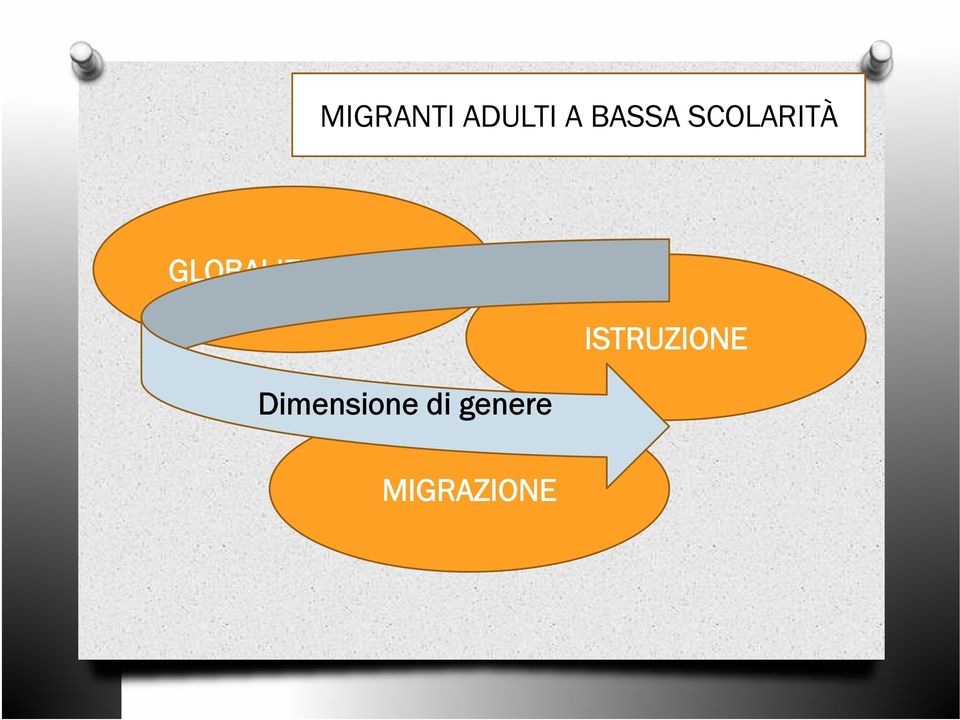 GLOBALIZZAZIONE