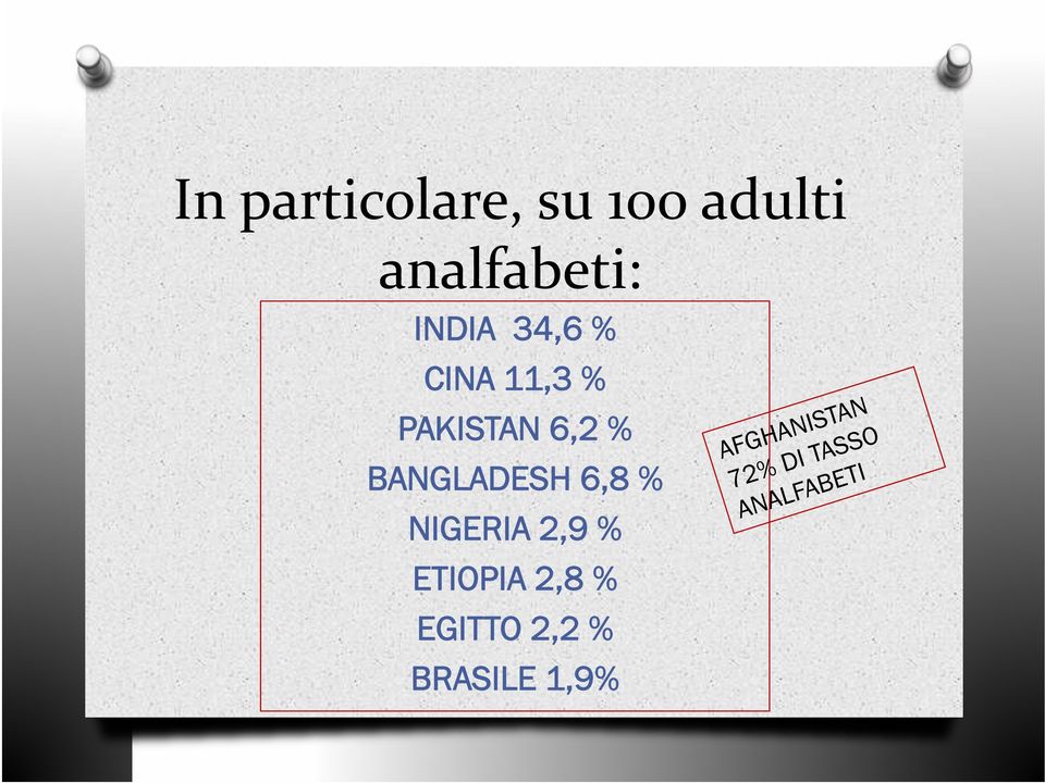 PAKISTAN 6,2 % BANGLADESH 6,8 %