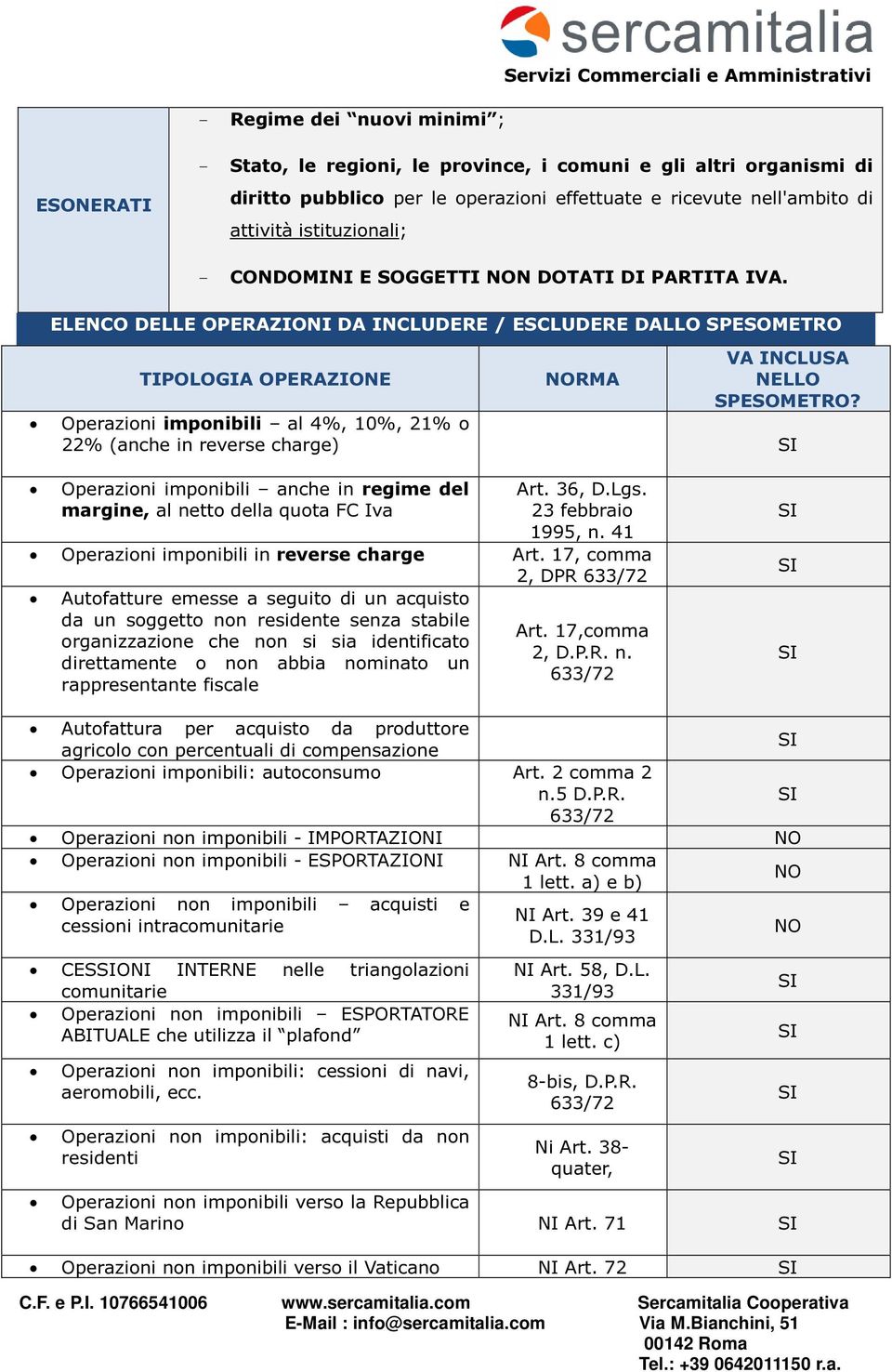 ELENCO DELLE OPERAZIONI DA INCLUDERE / ESCLUDERE DALLO SPESOMETRO TIPOLOGIA OPERAZIONE RMA VA INCLUSA NELLO SPESOMETRO?