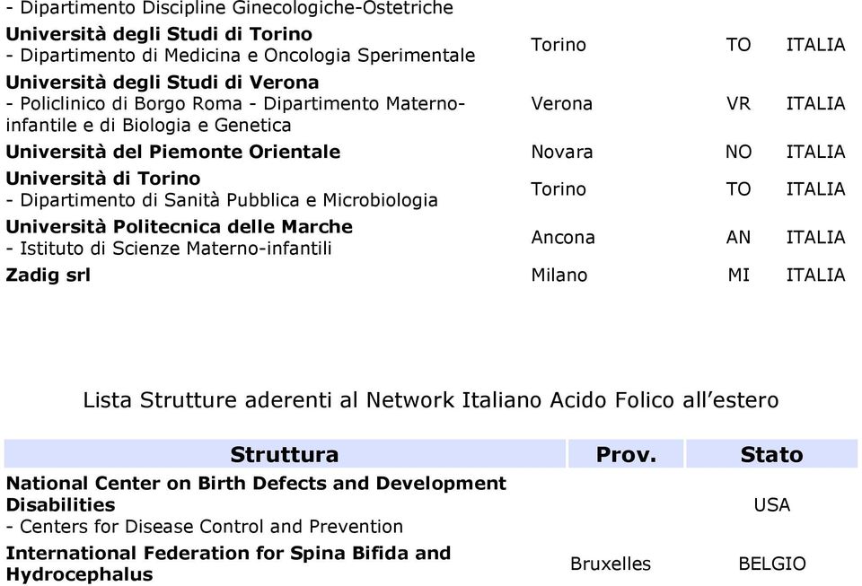 Microbiologia Università Politecnica delle Marche - Istituto di Scienze Materno-infantili Torino TO ITALIA Ancona AN ITALIA Zadig srl Lista Strutture aderenti al Network Italiano Acido Folico all