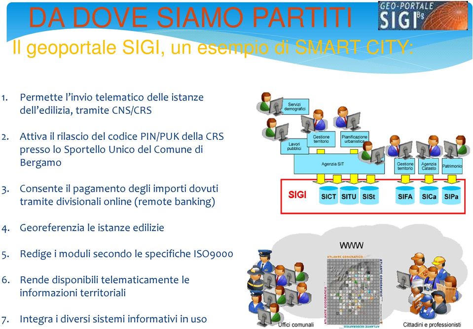 Attiva il rilascio del codice PIN/PUK della CRS presso lo Sportello Unico del Comune di Bergamo 3.