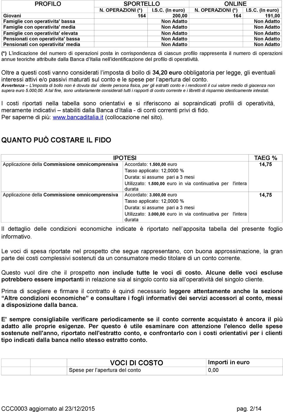 (In euro) Giovani 164 200,00 164 191,00 Famiglie con operativita' bassa Non Adatto Non Adatto Famiglie con operativita' media Non Adatto Non Adatto Famiglie con operativita' elevata Non Adatto Non