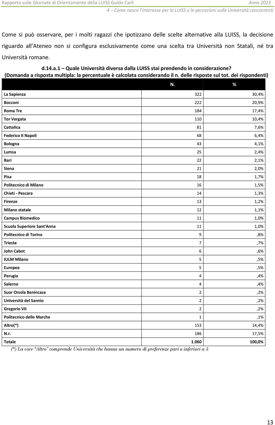 (Domanda a risposta multipla: la percentuale è calcolata considerando il n. delle risposte sul tot.