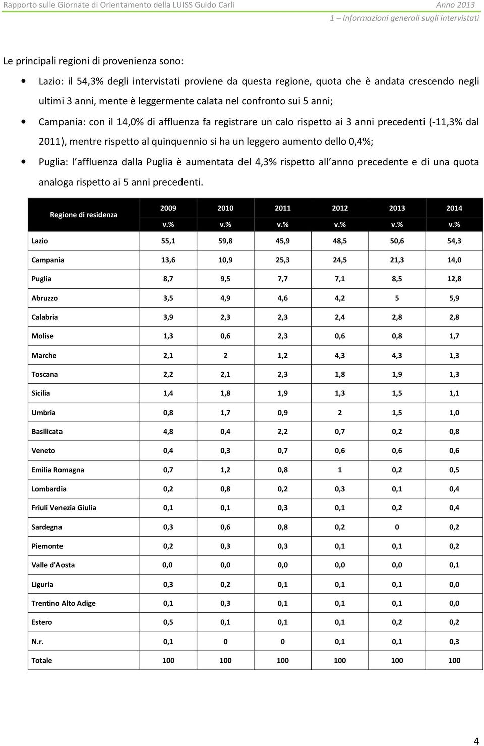 leggero aumento dello 0,4%; Puglia: l affluenza dalla Puglia è aumentata del 4,3% rispetto all anno precedente e di una quota analoga rispetto ai 5 anni precedenti.