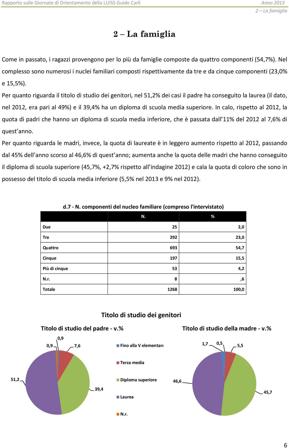 Per quanto riguarda il titolo di studio dei genitori, nel 51,2% dei casi il padre ha conseguito la laurea (il dato, nel 2012, era pari al 49%) e il 39,4% ha un diploma di scuola media superiore.