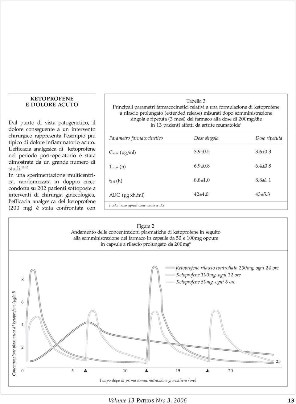 11-13 In una sperimentazione multicentrica, randomizzata in doppio cieco condotta su 202 pazienti sottoposte a interventi di chirurgia ginecologica, l efficacia analgesica del ketoprofene (200 mg) è