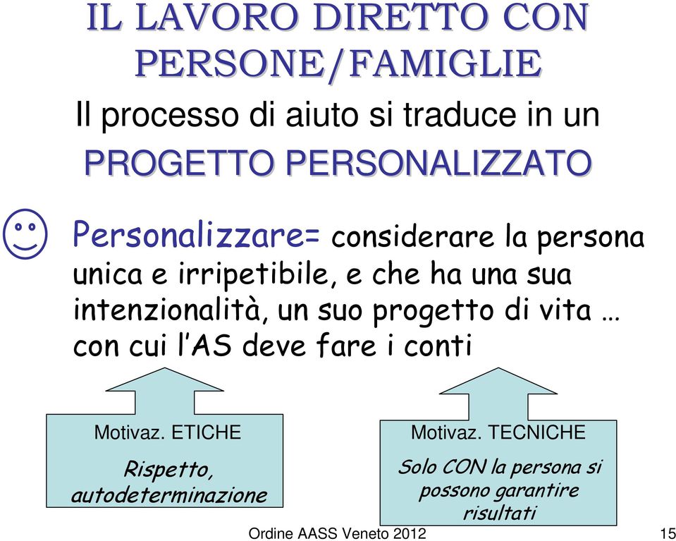 intenzionalità, un suo progetto di vita con cui l AS deve fare i conti Motivaz.