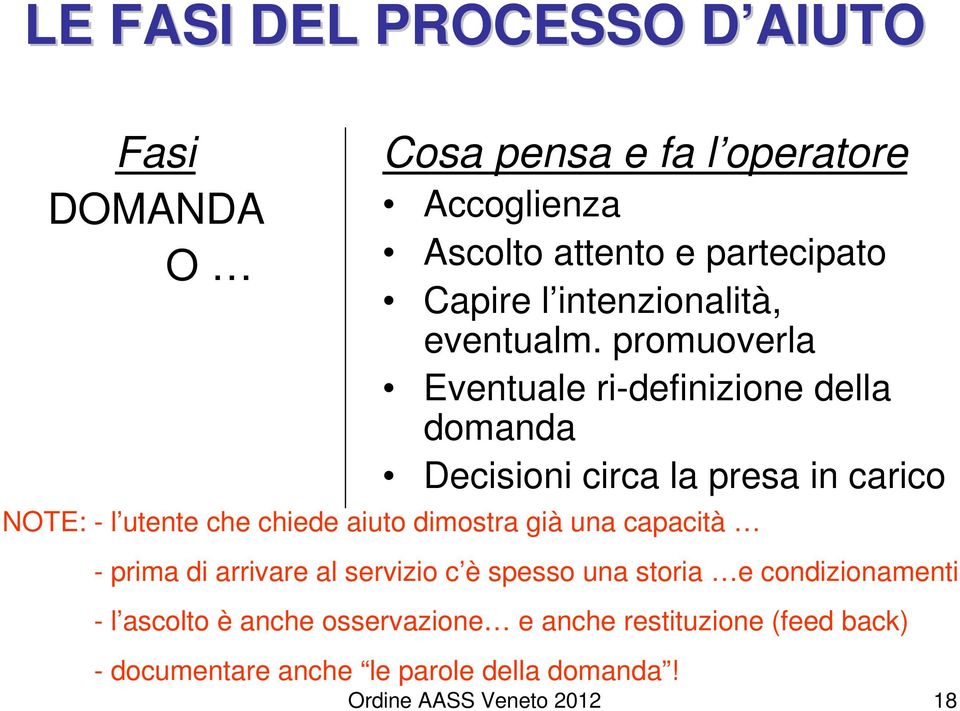 promuoverla Eventuale ri-definizione della domanda Decisioni circa la presa in carico NOTE: - l utente che chiede aiuto