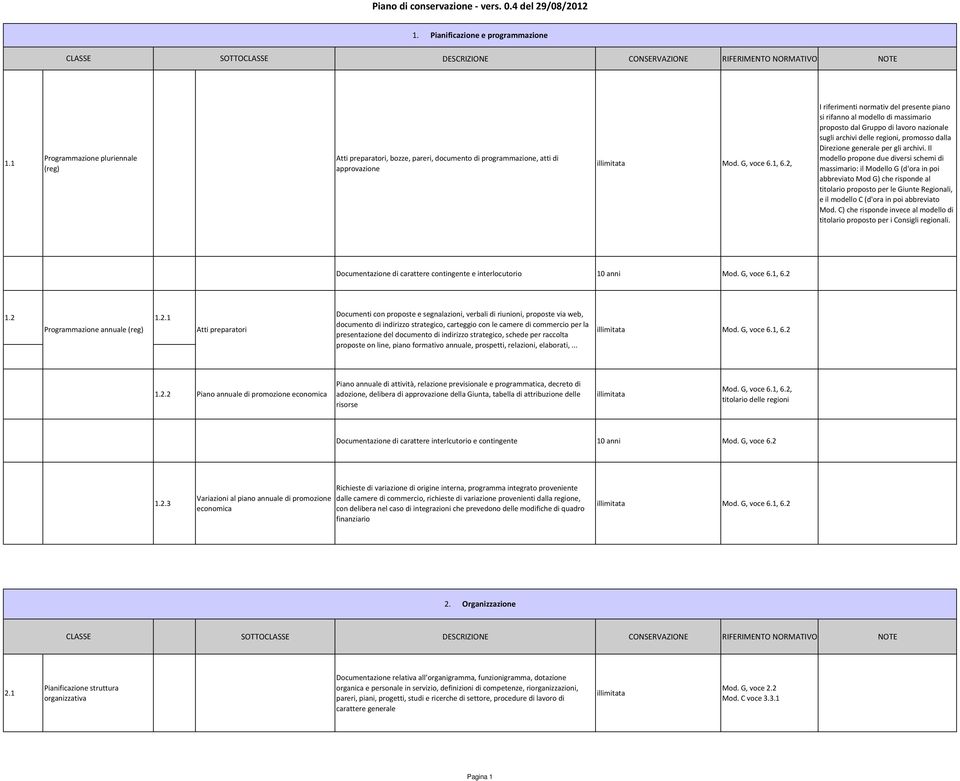 2, I riferimenti normativ del presente piano si rifanno al modello di massimario proposto dal Gruppo di lavoro nazionale sugli archivi delle regioni, promosso dalla Direzione generale per gli archivi.