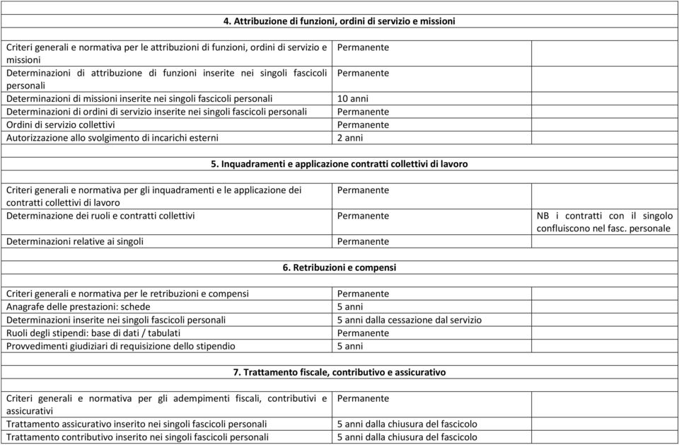 servizio collettivi Autorizzazione allo svolgimento di incarichi esterni 5.