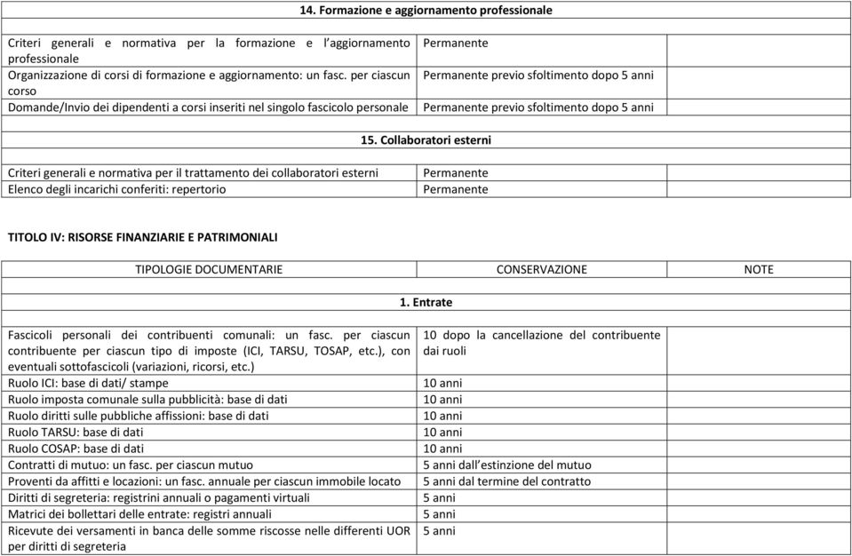 Collaboratori esterni Criteri generali e normativa per il trattamento dei collaboratori esterni Elenco degli incarichi conferiti: repertorio TITOLO IV: RISORSE FINANZIARIE E PATRIMONIALI TIPOLOGIE