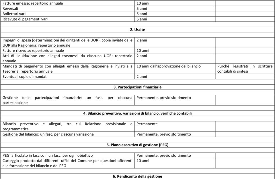 trasmessi da ciascuna UOR: repertorio annuale Mandati di pagamento con allegati emessi dalla Ragioneria e inviati alla Tesoreria: repertorio annuale Eventuali copie di mandati dall approvazione del