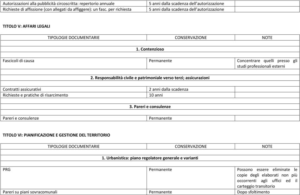 Contenzioso Fascicoli di causa Concentrare quelli presso gli studi professionali esterni 2.