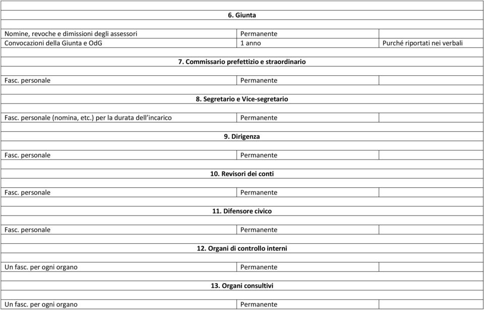 personale (nomina, etc.) per la durata dell incarico 9. Dirigenza Fasc. personale 10. Revisori dei conti Fasc.