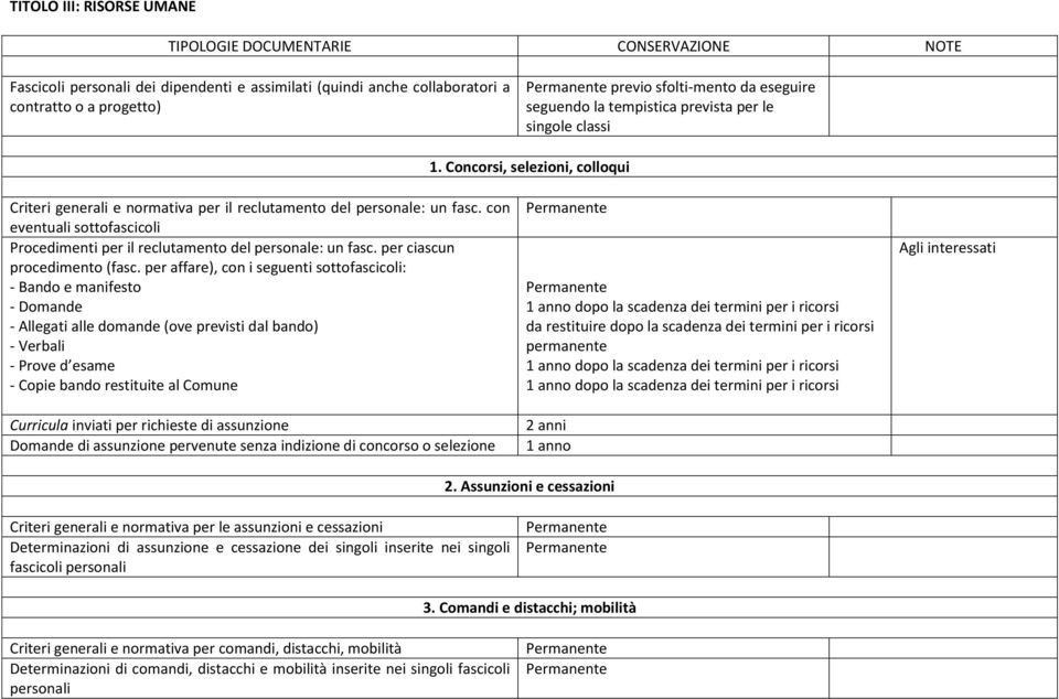 con eventuali sottofascicoli Procedimenti per il reclutamento del personale: un fasc. per ciascun procedimento (fasc.