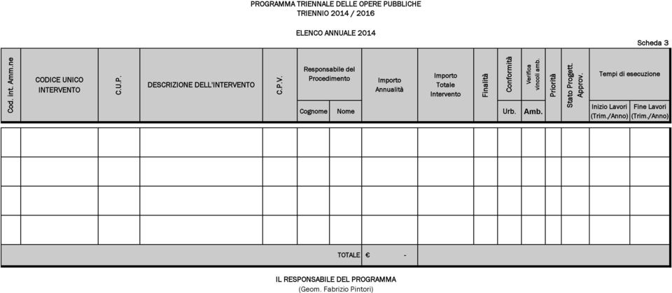 ELENCO ANNUALE 2014 Scheda 3 UNICO INTERVENTO DELL'INTERVENTO Responsabile del