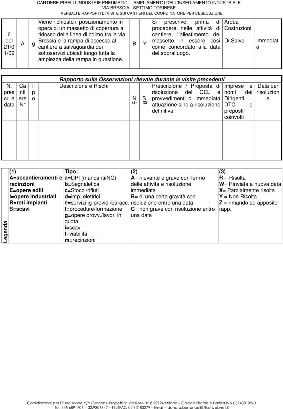 pres cr. e dt C nti ere N Ti p o Rpporto sulle Osservzioni rilevte durnte le visite precedenti Descrizione e Rischi Prescrizione / Propost di Imprese e risoluzione CEL e nomi dei N S.