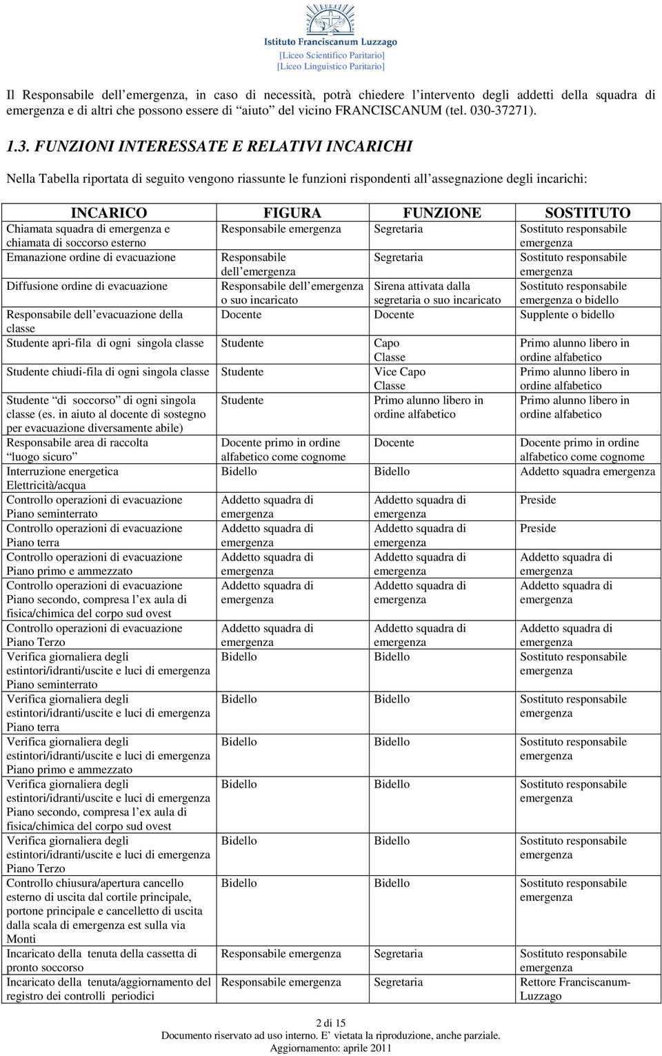 SOSTITUTO Chiamata squadra di e chiamata di soccorso esterno Responsabile Segretaria Sostituto responsabile Emanazione ordine di evacuazione Responsabile dell Segretaria Sostituto responsabile