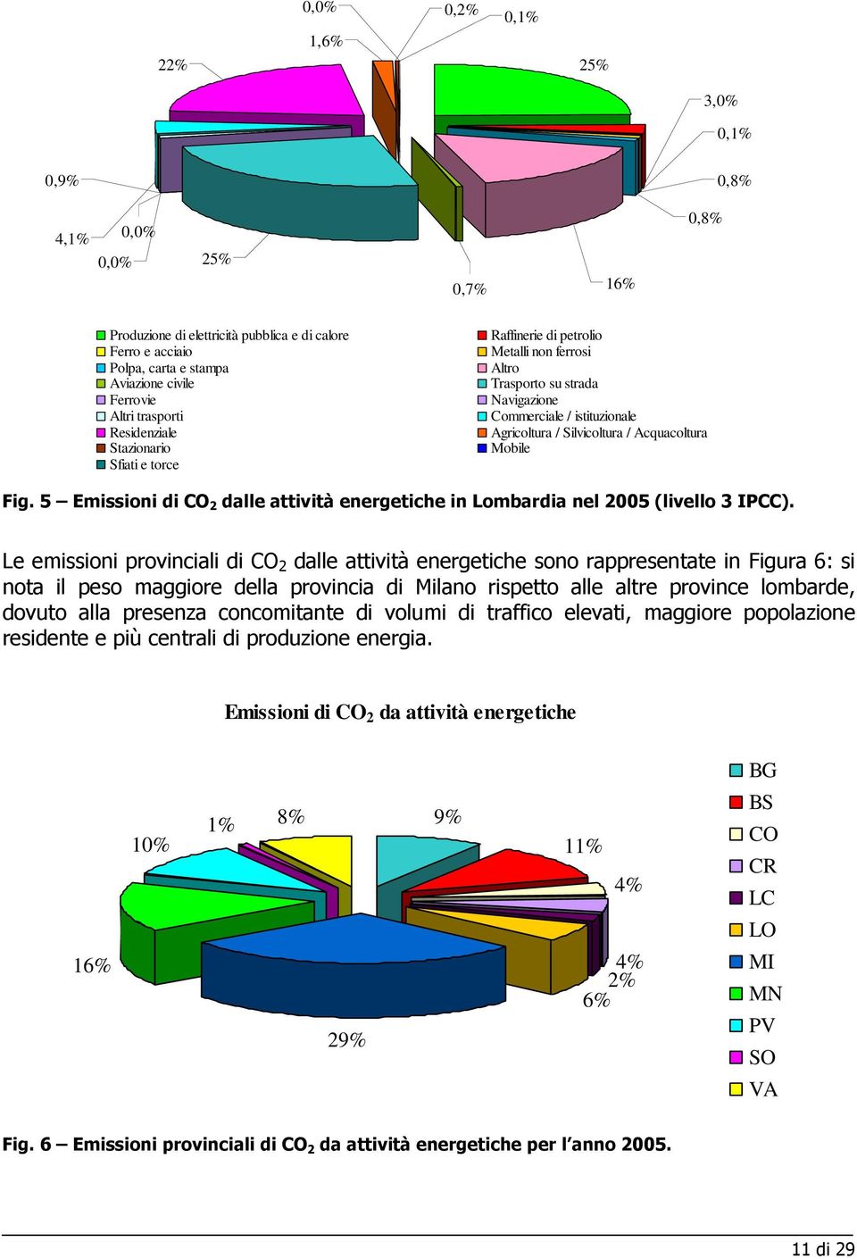 Acquacoltura Mobile Fig. 5 Emissioni di CO 2 dalle attività energetiche in Lombardia nel 2005 (livello 3 IPCC).