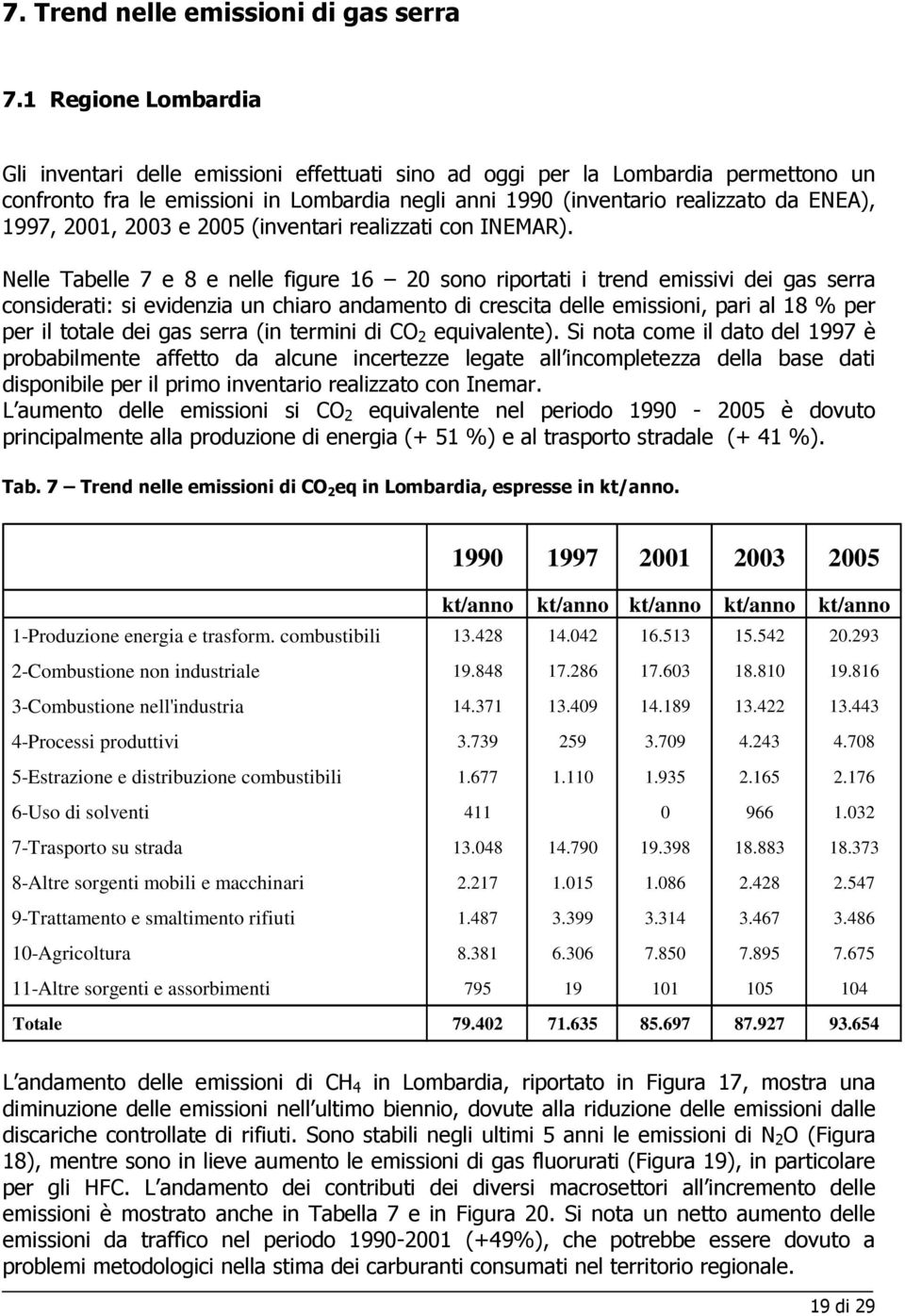 2001, 2003 e 2005 (inventari realizzati con INEMAR).